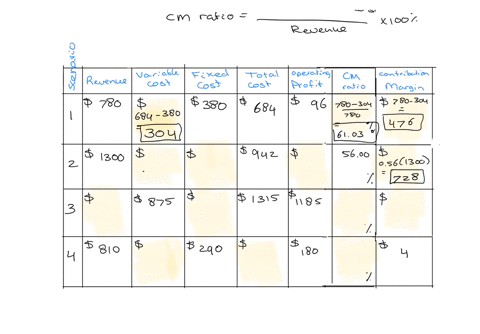 take-me-to-the-text-in-the-following-chart-fill-in-the-missing-cells-for-each-of-the-following-independent-scenarios-donot-enter-dollar-signs-orcommas-in-the-input-boxes-round-all-answers-to-22086