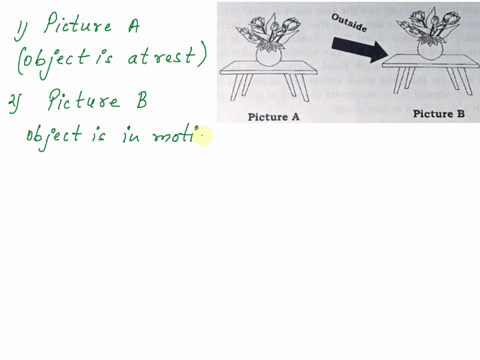 learning-task-no-3-refer-to-the-illustration-shown-in-picture-a-and-picture-b-answer-the-guide-questions-outside-picture-a-picture-b-guide-questions-1-which-picture-shows-that-the-object-is-67843