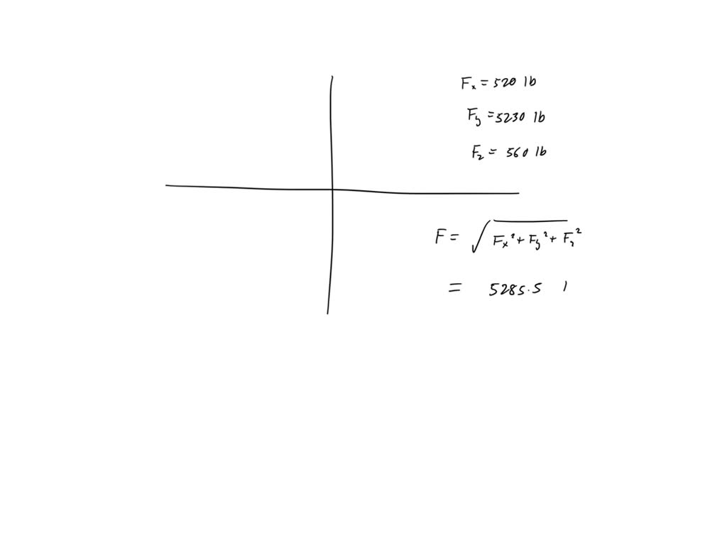 SOLVED: A force F has the components Fx 5 20 lb, Fy 5 230 lb, Fz 560 lb ...