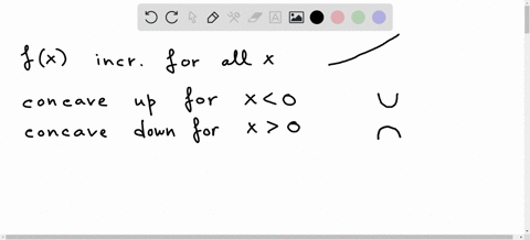 graph-a-function-fx-which-is-increasing-everywhere-and-concave-up-for-negative-x-and-concave-down-fo-31523