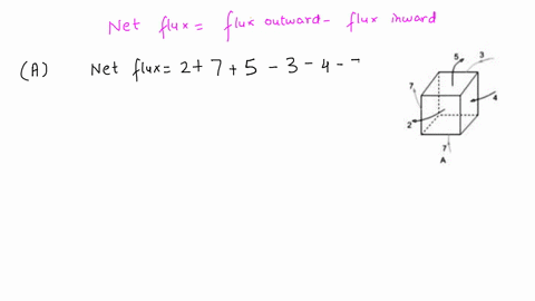 qs-the-figure-shows-three-situations-in-which-gaussian-cubc-sits-in-an-electric-ficld-the-attows-and-the-valucs-indicate-the-directions-of-the-field-lincs-and-the-magnitudes-in-nm-ic-of-the-69823