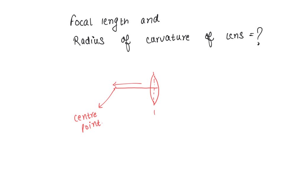 SOLVED What is focal length and radius of curvature?