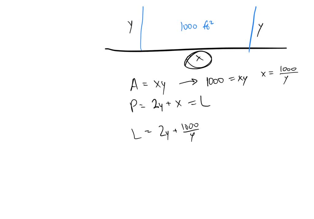SOLVED A construction company wants to build a rectangular enclosure