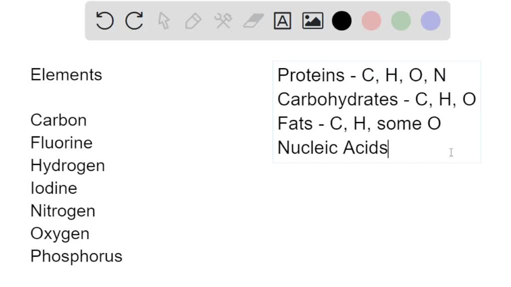 biomolecules elements