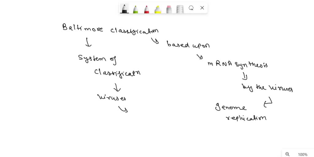 ictv system of classification of viruses