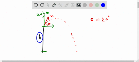 a-solid-metal-ball-is-thrown-from-the-top-of-a-building-at-an-angle-of-20-above-the-horizontal-with-an-initial-speed-of-17-ms-the-ball-lands-on-the-ground-31-s-after-it-is-thrown-what-is-the-69731