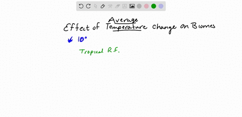 using-the-information-in-figure-42-predict-how-the-tropical-rain-forest-and-desert-biomes-would-change-if-earth-were-10c-cooler-than-it-is-today-what-type-of-biomes-would-they-become-and-why-64798