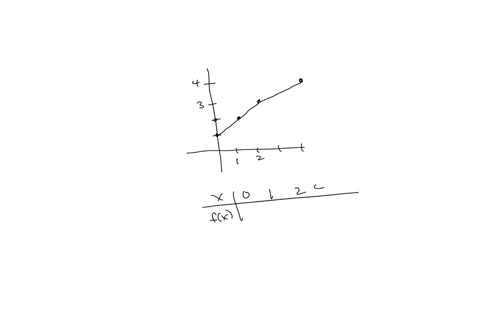 solve-question-please