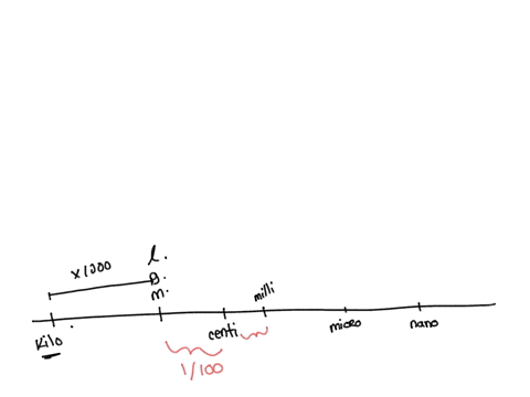 you-are-now-going-to-take-a-look-a-the-different-units-of-measurement-we-use-in-science-and-other-fields-of-study-in-which-the-metric-system-is-used-complete-the-following-table-2-points-pre-52765
