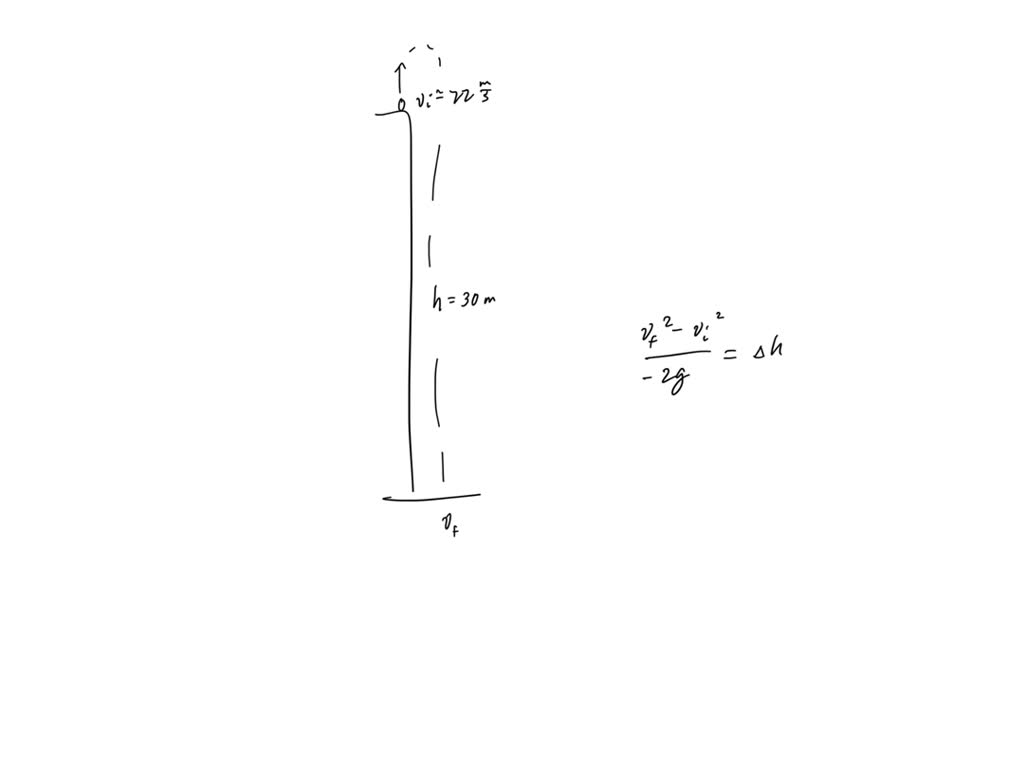 solved-whali-rock-v-from-of-a-building-s-magnitude-of-the-small-rock