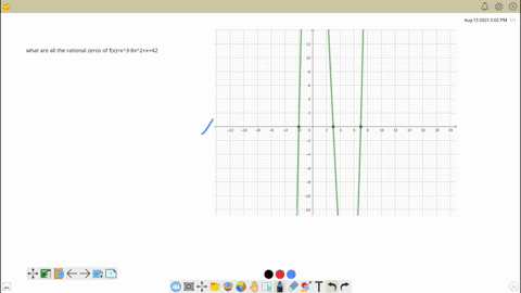what-are-all-the-rational-zeros-of-fxx3-8x2x42