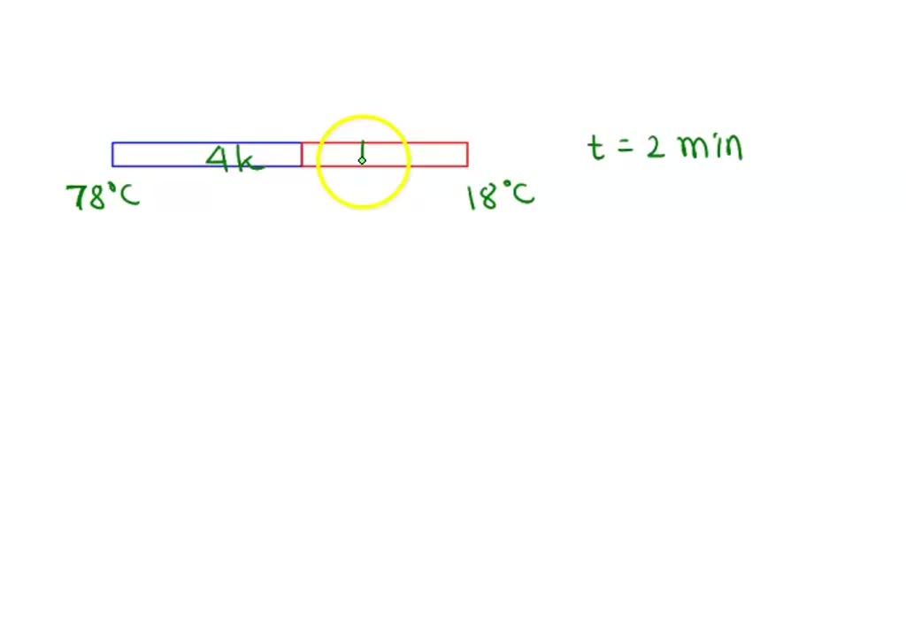 SOLVED A composite rod is made from stainless steel and iron and has a