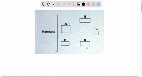 use-the-following-diagram-of-five-islands-formed-at-around-the-same-time-near-a-particular-mainland-as-well-as-macarthur-and-wilsons-island-biogeography-principles-to-answer-the-questions-be-07565