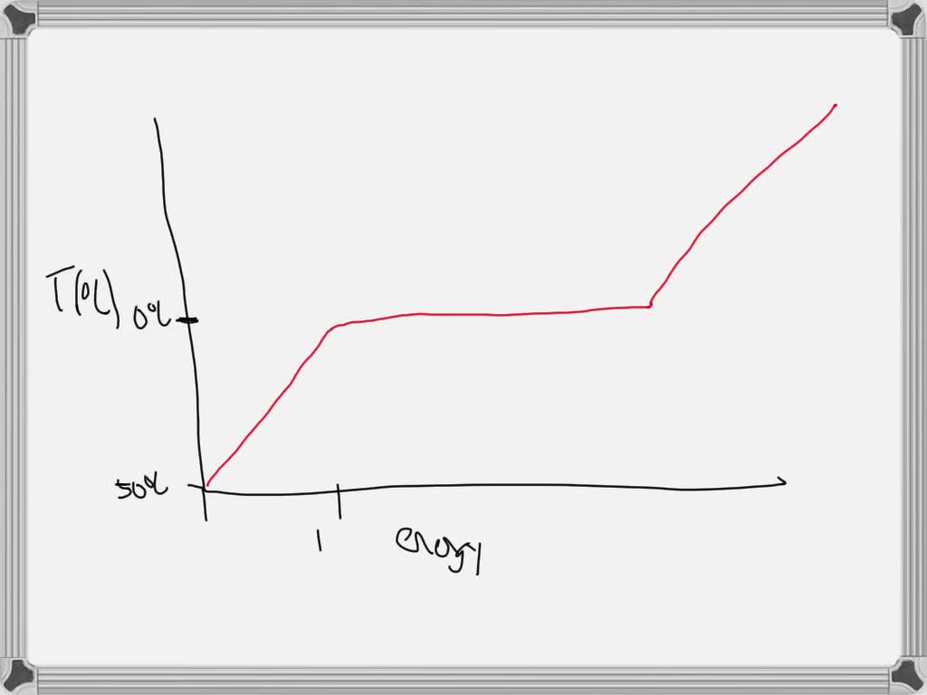 SOLVED Text VISUALIZATION Heating Curves 1.0 g Water; H2O 1.0 g