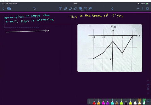 the-graph-of-f-the-derivative-of-f-is-given-below-which-of-the-following-statements-is-true-about-f-f-is-increasing-for-1-2-f-is-decreasing-for-_2-2-f-is-increasing-for-2-x-0-f-is-not-differ-13015