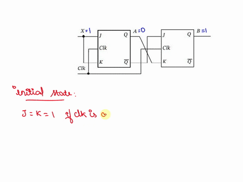 97-assume-that-initially-x1a0and-b1-in-figure-p97determine-the-values-ofa-and-bafter-one-clk-pulsenote-that-the-flip-flops-are-triggered-at-the-clock-level-x-b-clk-clk-k-q-q-clk-figurep97-42017