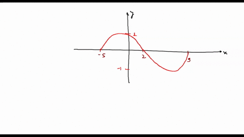 the-curve-above-is-the-graph-of-sinusoidal-function-it-goes-through-the-points-120-and-20-find-a-sinusoidal-function-that-matches-the-given-graph-if-needed-you-can-enter-7-31416_-pi-in-your-74242
