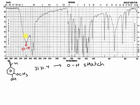 analyze-this-ir-spectra-of-vanillin-vanillin-cho-31714-16657-15880-15096-12666-11549-8596-7335-6332-och-oh-hicrons-nujol-nicolet-20sx-f-ia-21-22-28-29-f-4000-3800-3600-7400-eecd-300-28lu-260-16588