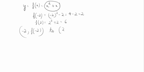 refer-to-the-graph-of-yfxxx-shown-afind-the-slope-of-the-secant-line-joining-2f-2and2f2-bfind-the-slope-of-the-secant-line-joining-2f-2and-2hf-2h-cfind-the-slope-of-the-graph-at-2f-2-26102