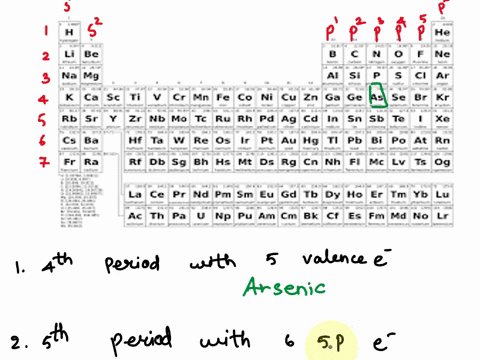 questlon-0l255-namc-the-element-in-the-fourth-period-riodic-table-with-uhlencddiectnon-elcment-namc-name-thc-clcment-the-fifth-period-of-the-pcriodic-table-ith-six-sp-clectrons-clemcnt-namc-04111