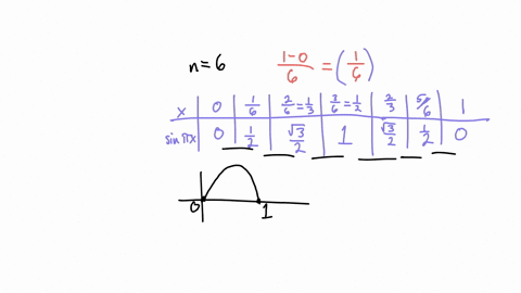 find-the-indicated-trapezoid-rule-approximations-to-the-following-integrals-int_01-sin-pi-x-d-x-text-31958
