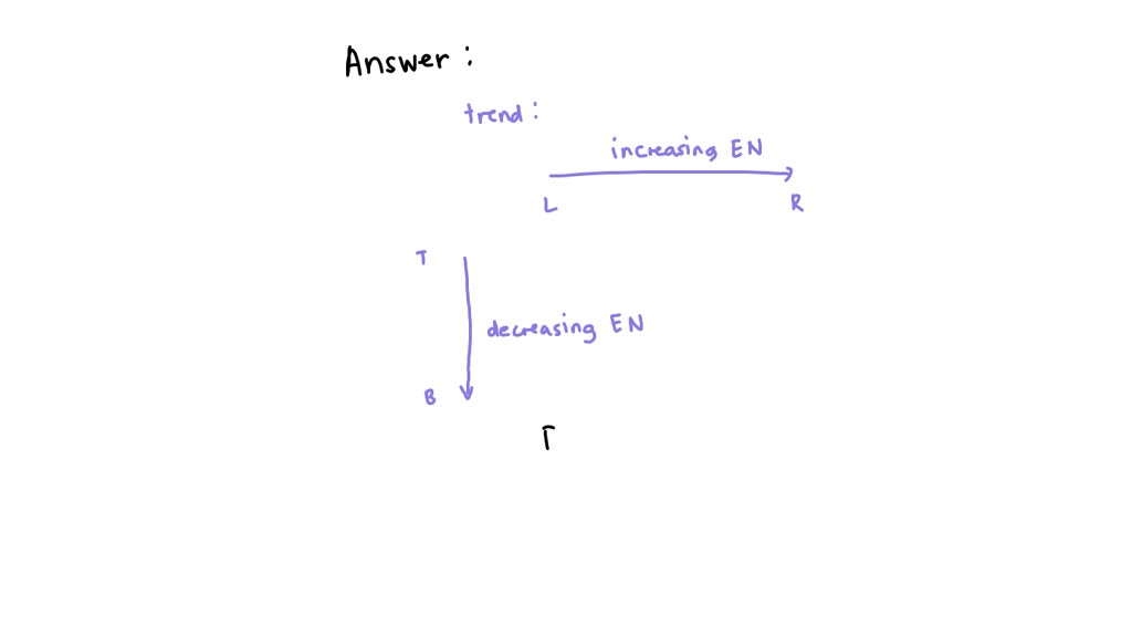 SOLVED Arrange the following elements in order of increasing