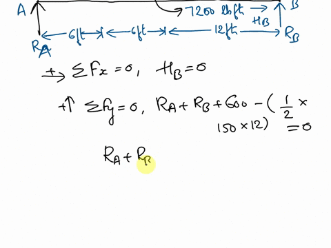 neglecting-the-mass-of-the-beam-compute-the-reactions-at-a-and-b-600ib-150-ibft-7200lbft-6t-12ft-figure-p432-52462