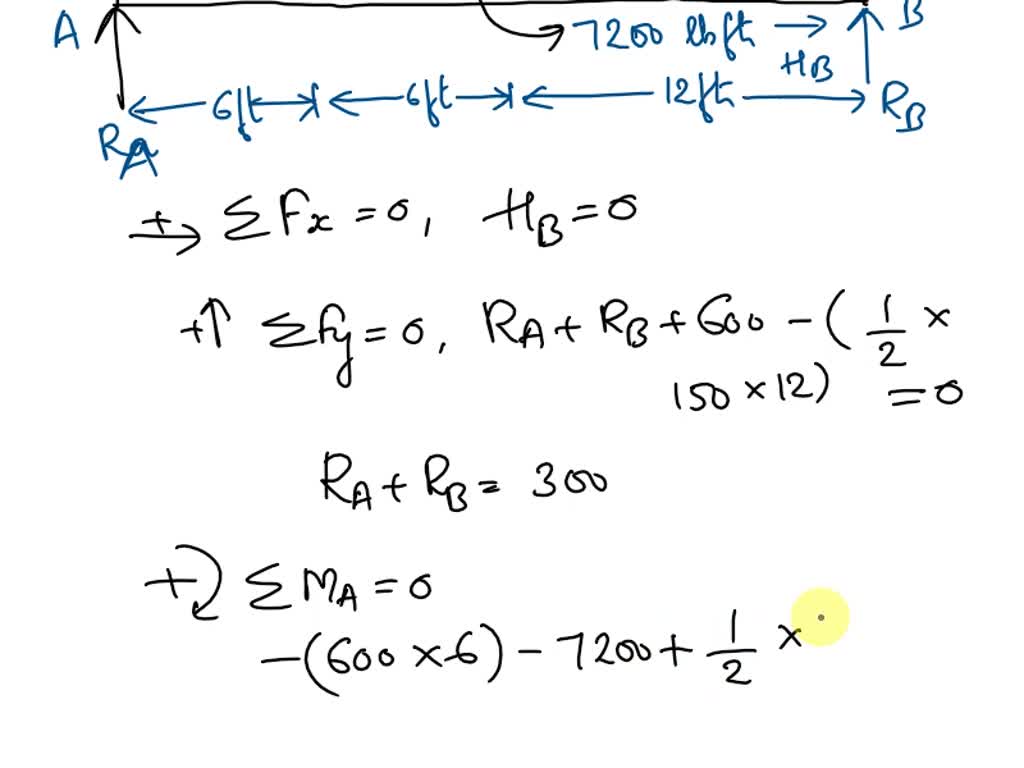 SOLVED: 1.(20%) Draw A Complete Free-Body Diagram (FBD) Of Beam AB, And ...