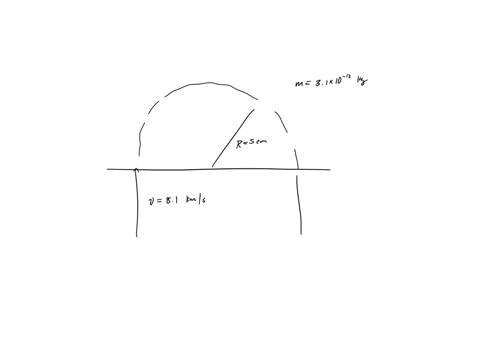 in-the-figure-a-small-particle-of-charge-19-x-106-and-mass-m-31-10-2-kg-has-speed-vo-81-103-mls-as-it-enters-a-region-of-uniform-magnetic-field-the-particle-is-initially-traveling-perpendicu-57427