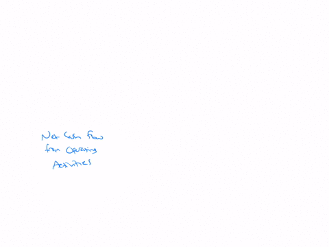the-following-information-is-available-from-the-current-period-financial-statements-net-income-138201-depreciation-expense-20046-increase-in-accounts-receivable-16466-decrease-in-accounts-payable-1949