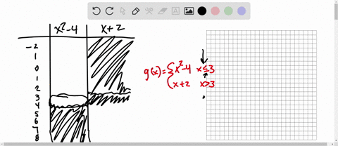 another-strategy-for-graphing-a-piecewise-function-is-to-use-a-table-of-values-the-table-below-has-a-column-for-the-input-values-x-and-for-each-piece-of-the-function-the-shaded-cells-indicat-35514