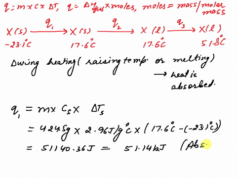 a-4245-gram-sample-of-an-unknown-substance-mm-9241-gmol-is-heated-from-231-c-to-518-c-heat-capacity-of-solid-296-jgc-heat-capacity-of-liquid-175-jgc-hfus-804-kjmol-normal-freezing-point-tf-1-75457
