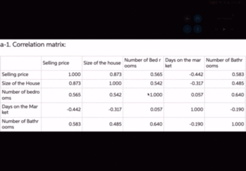 the-north-valley-real-estate-data-reports-information-on-homes-on-the-market-use-the-selling-price-of-the-home-as-the-dependent-variable-and-determine-the-regression-equation-using-the-size-07315