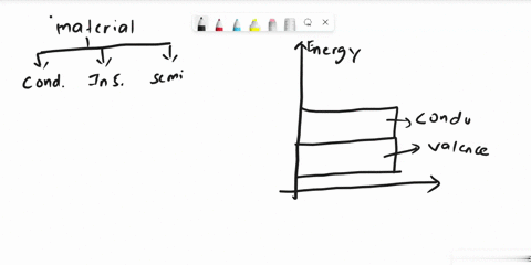 5-in-conductors-the-valence-band-is-overlapped-with-conduction-band-tf-89814