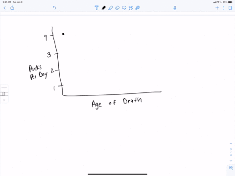 smokers-dont-live-as-long-on-average-as-nonsmokers-and-heavy-smokers-dont-live-as-long-as-light-smokers-you-perform-least-squares-regression-on-the-age-at-death-of-a-group-of-male-smokers-y-and-the--2