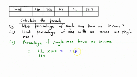 thomas-read-that-getting-married-is-good-for-ones-career-assume-the-table-presents-data-from-one-of-the-studies-behind-this-generalization-that-classifies-men-age-18-and-over-according-to-ma-55104