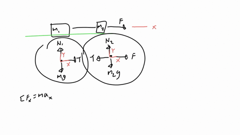 a-block-of-mass-m_1160-mathrmkg-is-on-a-frictionless-table-to-the-left-of-a-second-block-of-mass-m_2-78423