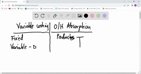 the-principal-difference-between-variable-costing-and-absorption-costing-centers-on-a-whether-selling-and-administrative-costs-should-be-included-in-product-costs-b-whether-variable-manufact-82151