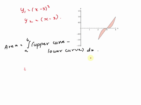 -2-points-details-larcalcetz-71010mi-write-definite-integral-that-represents-the-area-of-the-region_-do-not-evaluate-the-integral-y1-x-33-y2-x-3-ax-05-10-86475