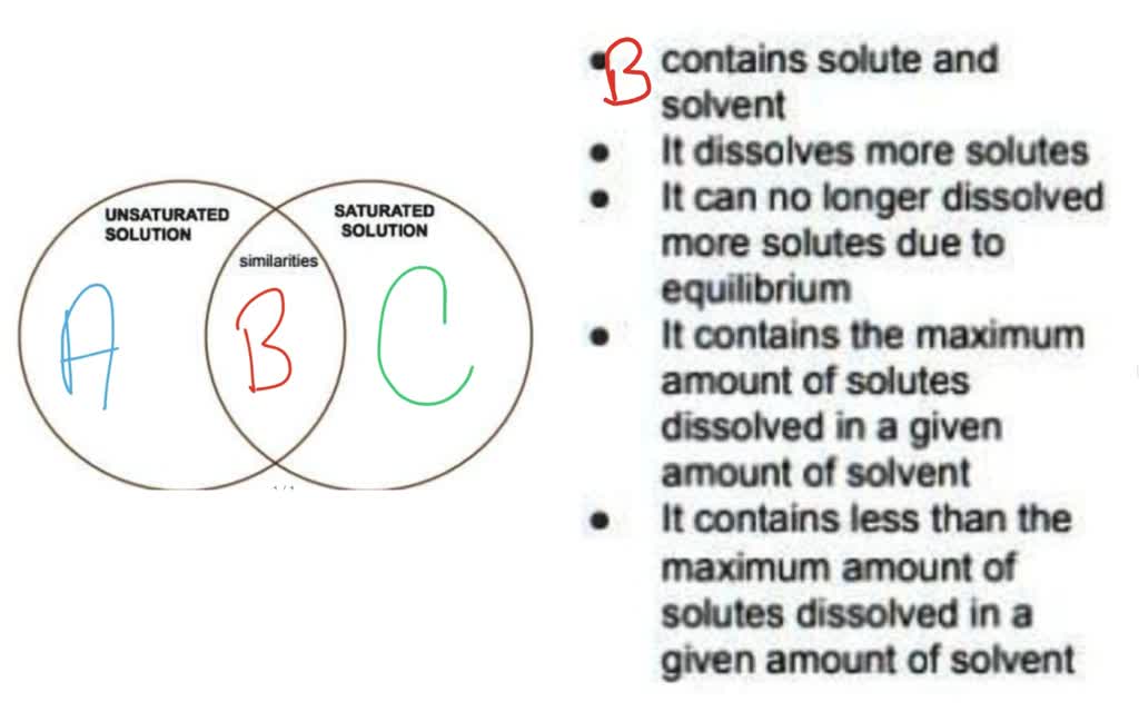 solved-using-the-triple-venn-diagram-below-compare-and-contrast-the