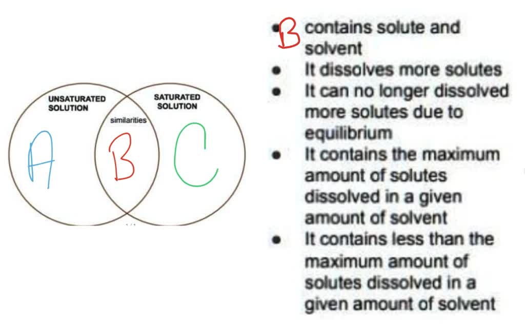 SOLVED Using The Triple Venn Diagram Below Compare And Contrast The
