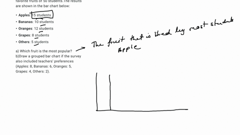 a-survey-was-conducted-to-compare-the-favorite-fruits-of-50-students-the-results-are-shown-in-the-bar-chart-below