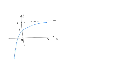 question-1-the-graph-below-shows-transformations-of-the-graph-of-fxleftfrac12rightx-what-is-the-equation-for-the-transformation-3