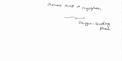 which-of-the-following-amino-acids-in-myoglobin-a-globular-oxygen-binding-protein-found-in-heart-and-skeletal-muscles-is-highly-likely-to-be-found-within-the-interior-of-the-folded-macromole-87265