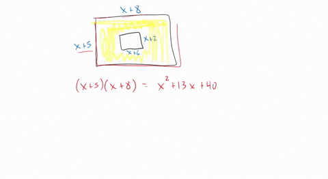 find an expression for the blue shaded region and simplify it ...