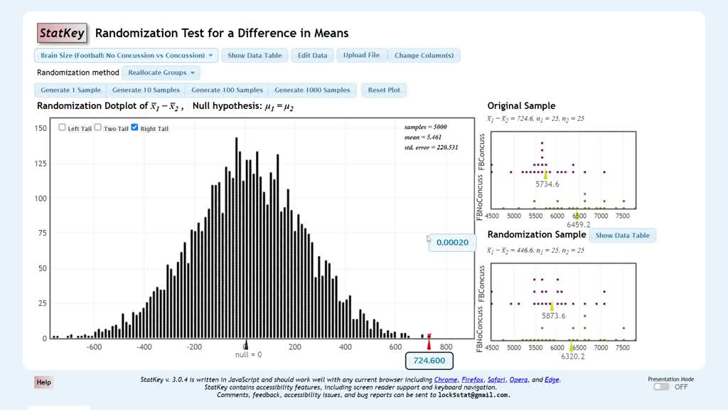 SOLVED 1. Concussions and Brain Size. In this exercise, we test for