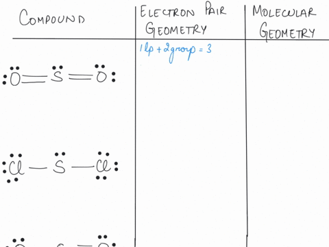 indicate-the-electron-pair-geometry-and-the-molecular-geometry-for-each-of-the-six-compounds-compound-electron-pair-geometry-molecular-geometry-6-o-linear-linear-linear-ci-_ci-trigonal-plana-85886