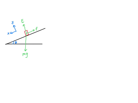 problem-a-block-of-mass-m-is-placed-on-a-rough-surface-inclined-relative-to-the-horizontal-the-incline-angle-is-increased-until-the-block-start-to-move-show-that-you-can-obtain-the-coefficie-09692