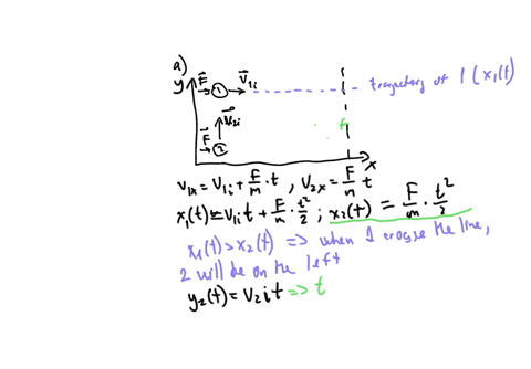 two-identical-pueks-slide-aeross-level-uble-initially-the-puek-iuvc-frictionless-the-same-rd-but-their-velocities-are-penndicular-t0-each-other-as-shown-the-same-constant-force-is-exerted-on-20674