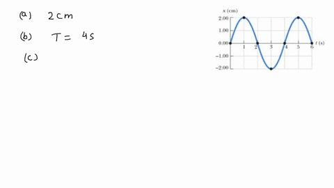 an-object-attached-to-a-spring-vibrates-with-simple-harmonic-motion-as-described-by-the-figure-below-cm-200-wu-om-_20-a-for-this-motion-find-the-amplitude-cm-b-for-this-motion-find-the-perio-86428